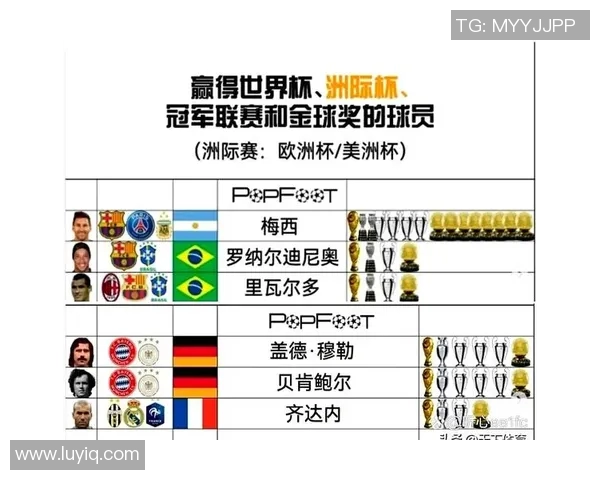 全球足球巨星排行榜揭晓百位明星的荣耀与成就分析